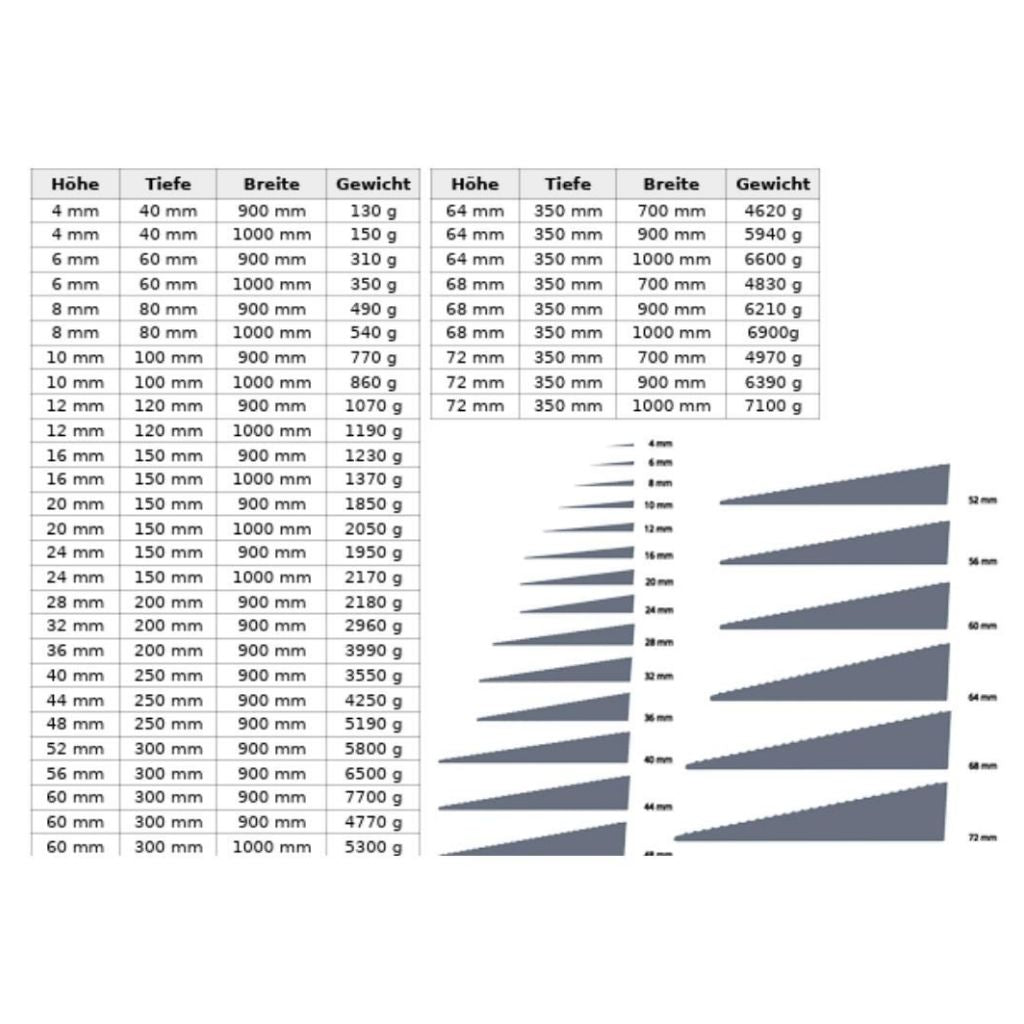 Dørtrinsramper - UDEN selvklæber